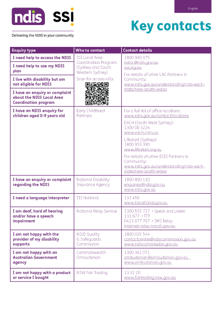 Key Contacts - SSI LAC