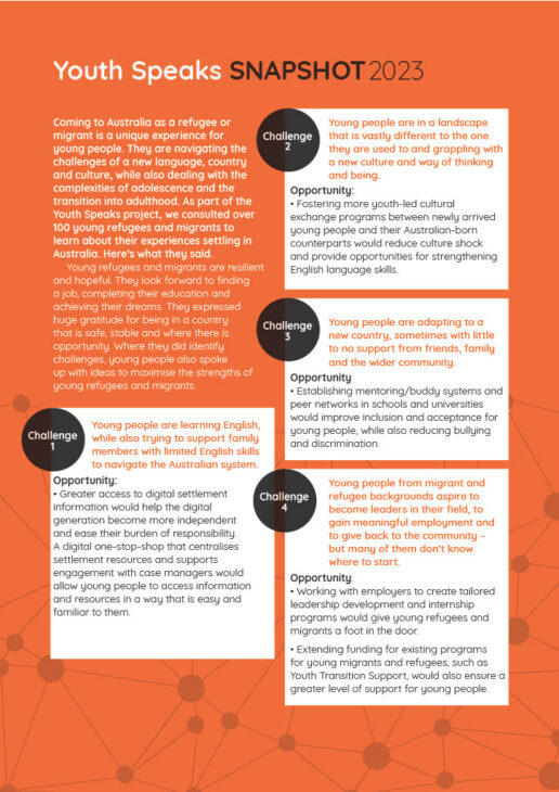 Youth Speaks SNAPSHOT2023